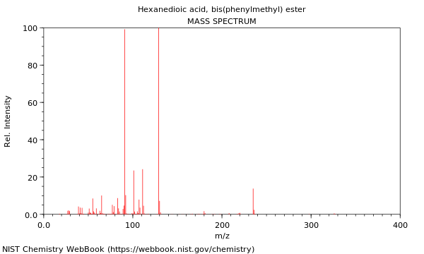 Mass spectrum