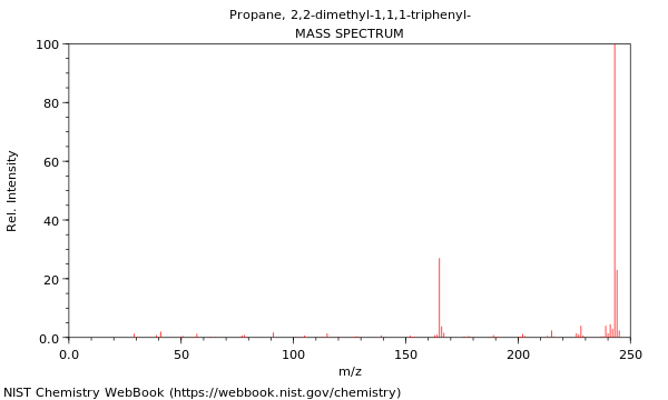 Mass spectrum