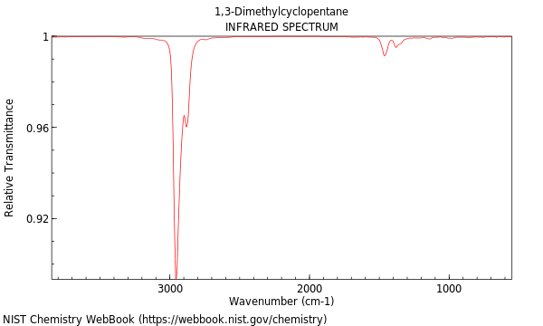 IR spectrum