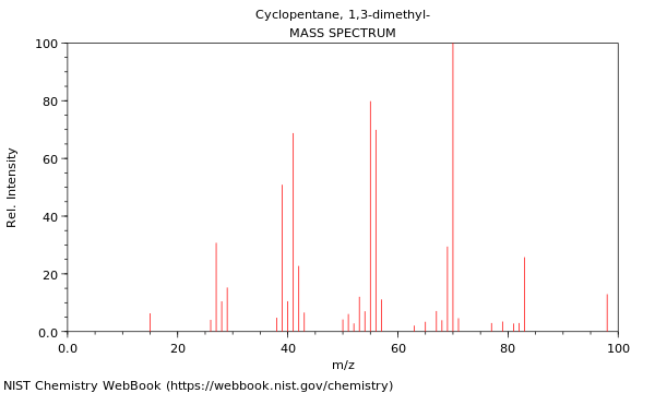 Mass spectrum