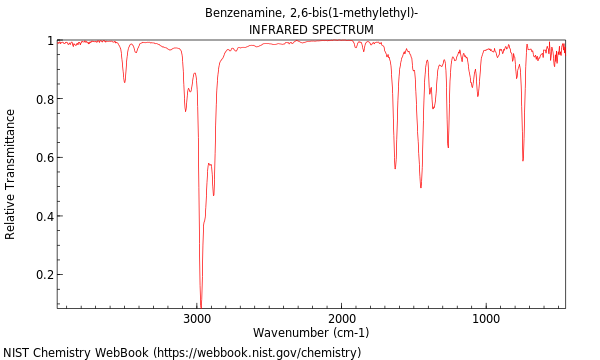 IR spectrum