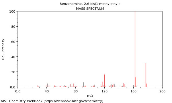 Mass spectrum