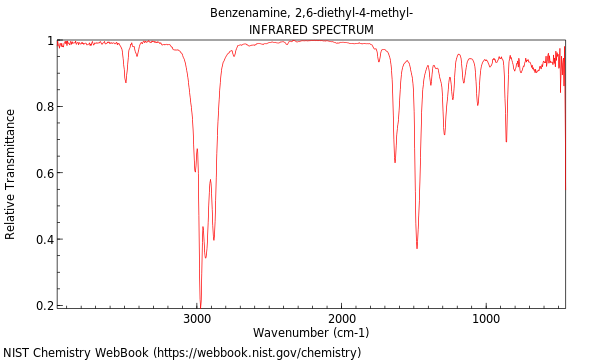 IR spectrum