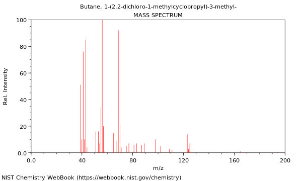 Mass spectrum