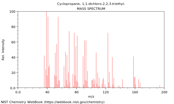 Mass spectrum