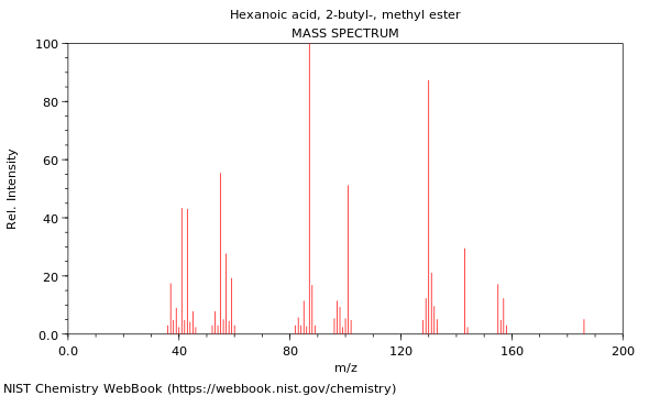 Mass spectrum