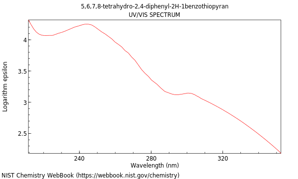 UVVis spectrum