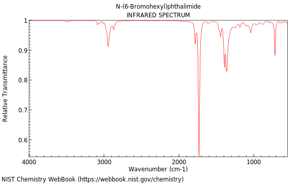 IR spectrum