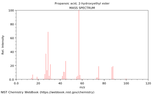 Mass spectrum