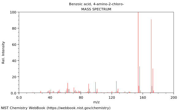 Mass spectrum