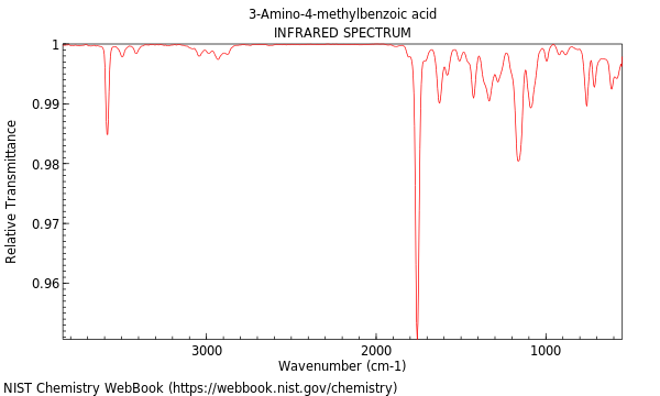 IR spectrum