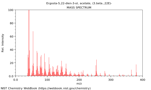 Mass spectrum