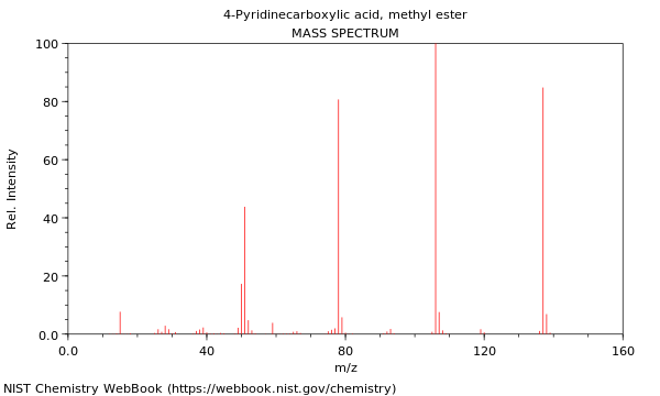 Mass spectrum