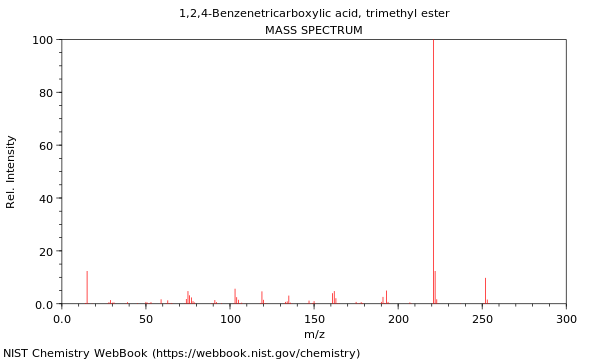 Mass spectrum