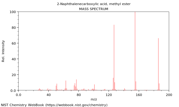 Mass spectrum