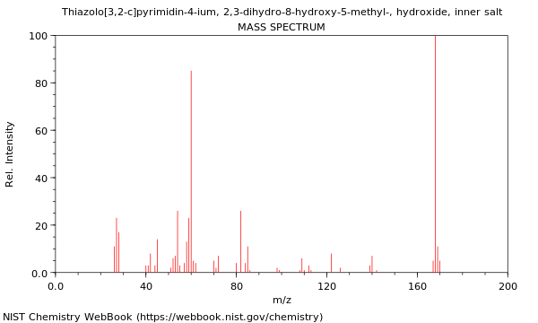 Mass spectrum