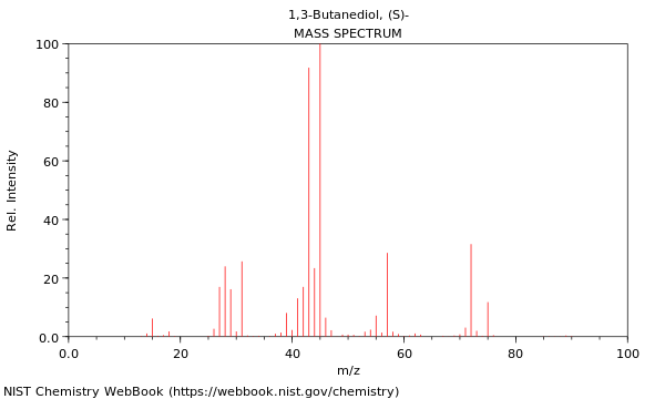 Mass spectrum