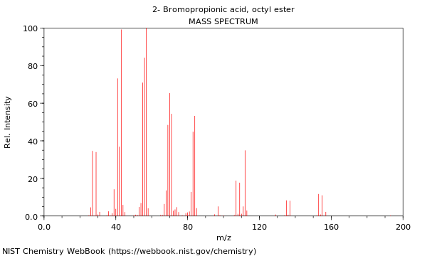 Mass spectrum