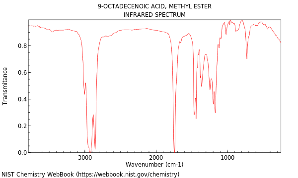 IR spectrum