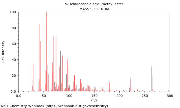 Mass spectrum