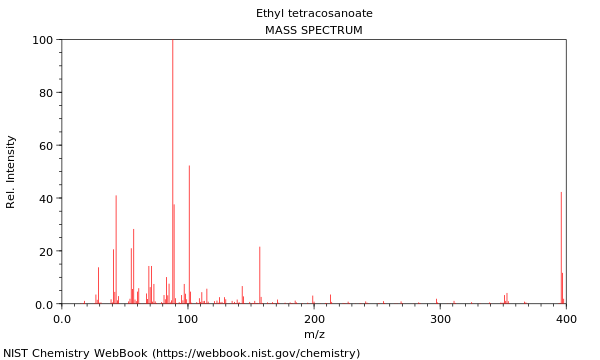 Mass spectrum