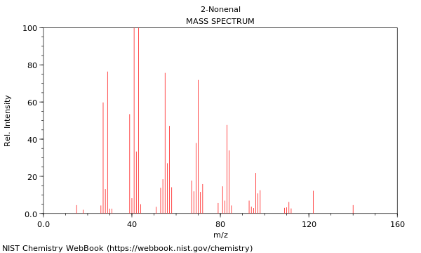 Mass spectrum