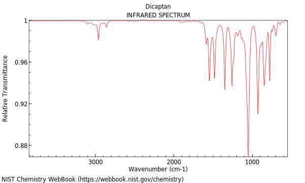 IR spectrum