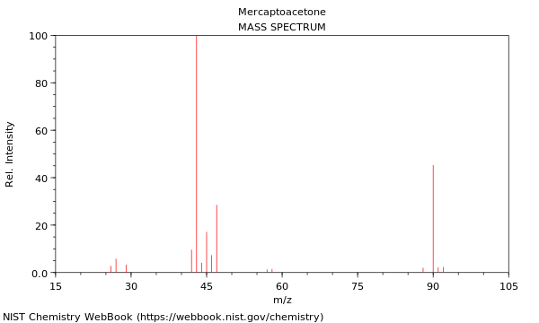 Mass spectrum