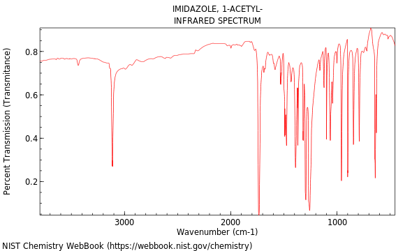 IR spectrum