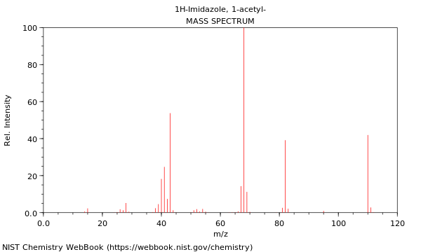 Mass spectrum