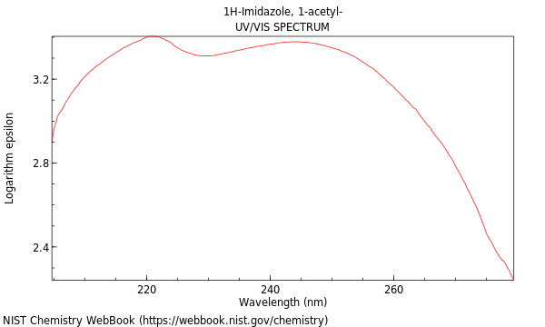 UVVis spectrum