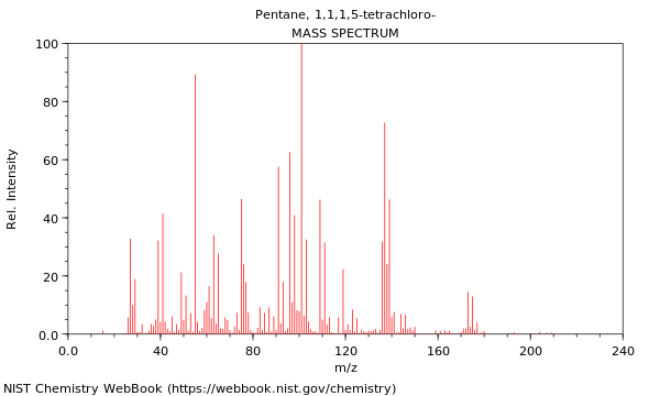 Mass spectrum