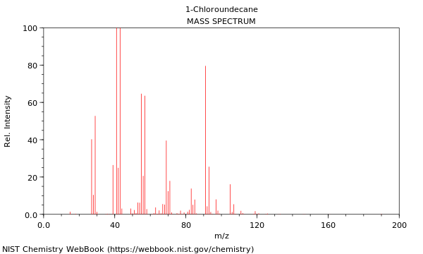 Mass spectrum