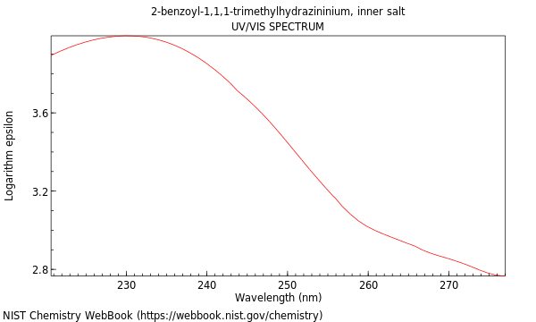 UVVis spectrum