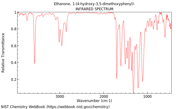 IR spectrum