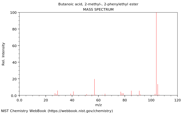 Mass spectrum