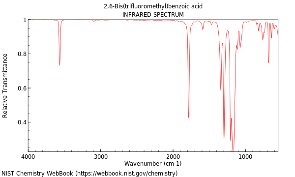 IR spectrum