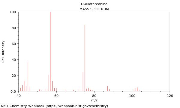 Mass spectrum