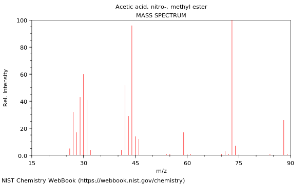 Mass spectrum
