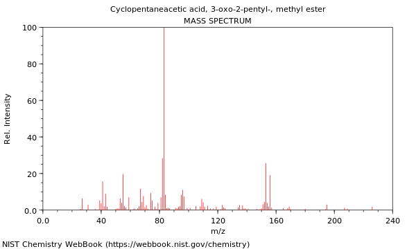 Mass spectrum