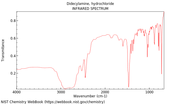 IR spectrum