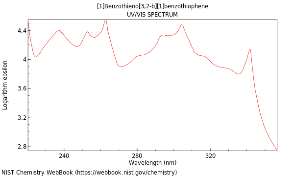 UVVis spectrum