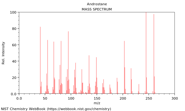 Mass spectrum