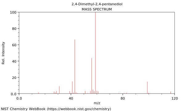 Mass spectrum