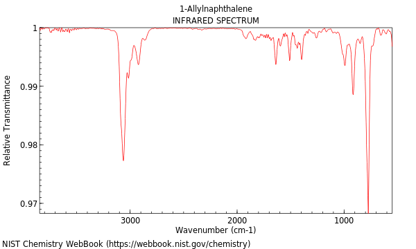 IR spectrum