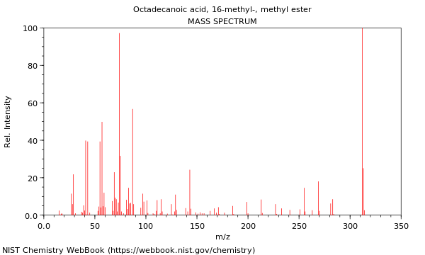 Mass spectrum