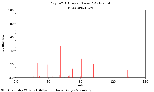 Mass spectrum