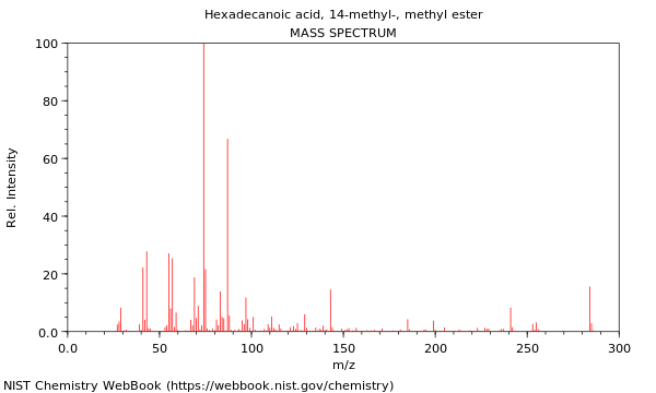 Mass spectrum