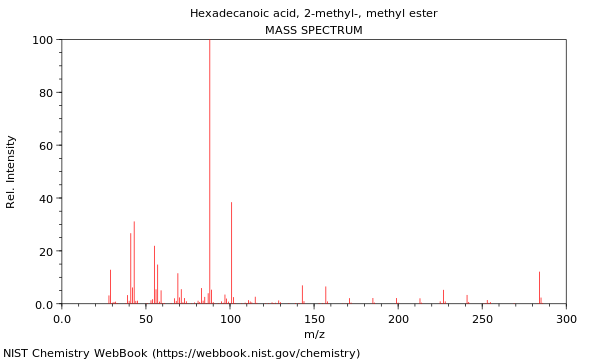 Mass spectrum