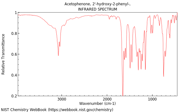 IR spectrum